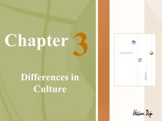 Chapter

3

Differences in
Culture

 