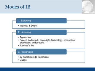 Modes of IB
1. Exporting
• Indirect & Direct
2. Licensing
• Agreement
• Patent, trademark, copy right, technology, production
processes, and product
• licensee’s fee
3. Franchising
• by franchisers to franchisee
• Usage
 
