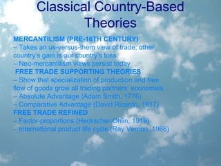 Classical Country-Based
Theories
MERCANTILISM (PRE-16TH CENTURY)
– Takes an us-versus-them view of trade; other
country’s gain is our country’s loss
– Neo-mercantilism views persist today
FREE TRADE SUPPORTING THEORIES
– Show that specialization of production and free
flow of goods grow all trading partners’ economies
– Absolute Advantage (Adam Smith, 1776)
– Comparative Advantage (David Ricardo, 1817)
FREE TRADE REFINED
– Factor-proportions (Heckscher-Ohlin, 1919)
– International product life cycle (Ray Vernon, 1966)
 