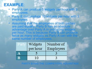 • Party A can produce 5 widgets per hour with 3
employees.
• Party B can produce 10 widgets per hour with 3
employees.
• Assuming that the employees of both parties
are paid equally, Party B has an absolute
advantage over Party A in producing widgets
per hour. This is because Party B can produce
twice as many widgets as Party A can with the
same number of employees.
PARTY B HAS THE COMPETITIVE ADVANTAGE
EXAMPLE:
 