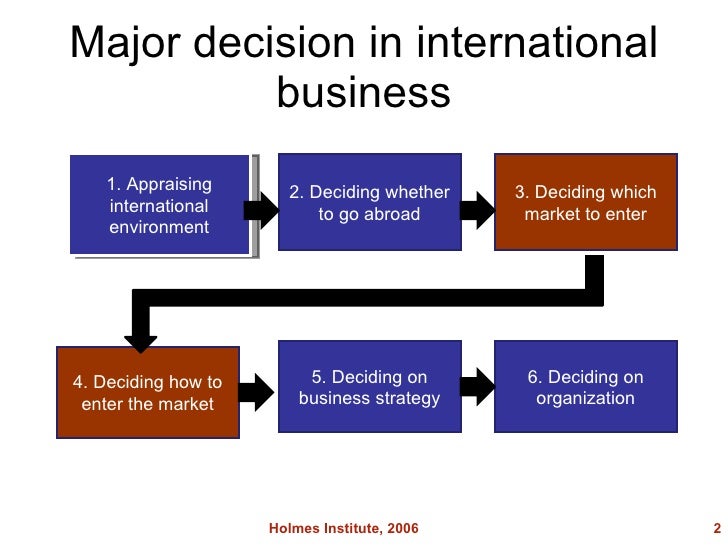 international business 623 major in international business