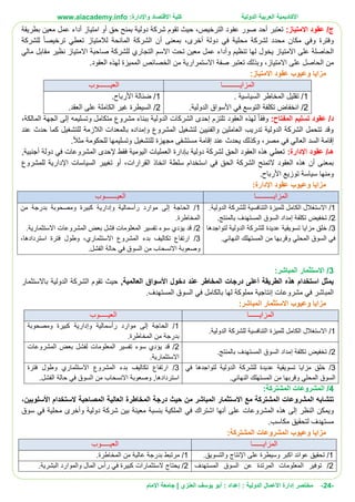 ‫األ‬
‫كاديمية‬
‫الدولية‬ ‫العربية‬
:‫واإلدارة‬ ‫االقتصاد‬ ‫كلية‬
www.aiacademy.info
-
24
-
‫مختصر‬
‫الدولية‬ ‫األعمال‬ ‫إدارة‬
‫إعداد‬ :
‫أبو‬ :
‫العنزي‬ ‫يوسف‬
‫اإلمام‬ ‫جامعة‬ |
/‫ج‬
:‫االمتياز‬ ‫عقود‬
‫عق‬ ‫صور‬ ‫أحد‬ ‫تعتبر‬
‫بطريقة‬ ‫معين‬ ‫عمل‬ ‫أداء‬ ‫امتياز‬ ‫أو‬ ‫حق‬ ‫بمنح‬ ‫دولية‬ ‫شركة‬ ‫تقوم‬ ‫حيث‬ ،‫الترخيص‬ ‫ود‬
‫محدد‬ ‫مكان‬ ‫وفي‬ ‫وفترة‬
‫أخر‬ ‫دولة‬ ‫في‬ ‫محلية‬ ‫لشركة‬
،‫ى‬
‫ترخيصا‬ ‫تعطي‬ ‫لالمتياز‬ ‫المانحة‬ ‫الشركة‬ ‫أن‬ ‫بمعنى‬
‫للشركة‬
‫ا‬
‫ل‬
‫االم‬ ‫صاحبة‬ ‫للشركة‬ ‫التجاري‬ ‫االسم‬ ‫تحت‬ ‫معين‬ ‫عمل‬ ‫وأداء‬ ‫تنظيم‬ ‫لها‬ ‫يخول‬ ‫االمتياز‬ ‫على‬ ‫حاصلة‬
‫مالي‬ ‫مقابل‬ ‫نظير‬ ‫تياز‬
‫وبذ‬ ،‫االمتياز‬ ‫على‬ ‫الحاصل‬ ‫من‬
‫ل‬
.‫العقود‬ ‫لهذه‬ ‫المميزة‬ ‫الخصائص‬ ‫من‬ ‫االستمرارية‬ ‫صفة‬ ‫تعتبر‬ ‫ك‬
‫وعيوب‬ ‫مزايا‬
‫االمتياز‬ ‫عقود‬
:
‫المزايــــــــــا‬
‫العيـــــــوب‬
1
/
. ‫السياسية‬ ‫المخاطر‬ ‫تقليل‬
2
/
‫الدولية‬ ‫األسواق‬ ‫في‬ ‫التوسع‬ ‫تكلفة‬ ‫انخفاض‬
.
1
/
‫ض‬
‫ئا‬
.‫األرباح‬ ‫لة‬
2
/
.‫العقد‬ ‫على‬ ‫الكاملة‬ ‫غير‬ ‫السيطرة‬
/‫د‬
:‫المفتاح‬ ‫تسليم‬ ‫عقود‬
‫وفقا‬
،‫المالكة‬ ‫الجهة‬ ‫إلى‬ ‫وتسليمه‬ ‫متكامل‬ ‫مشروع‬ ‫ببناء‬ ‫الدولية‬ ‫الشركات‬ ‫إحدى‬ ‫تلتزم‬ ‫العقود‬ ‫لهذه‬
‫حدث‬ ‫كما‬ ‫للتشغيل‬ ‫الالزمة‬ ‫بالمعدات‬ ‫وإمداده‬ ‫المشروع‬ ‫لتشغيل‬ ‫والفنيين‬ ‫العاملين‬ ‫تدريب‬ ‫الدولية‬ ‫الشركة‬ ‫تتحمل‬ ‫وقد‬
‫عند‬
،‫مصر‬ ‫في‬ ‫العالي‬ ‫السد‬ ‫إقامة‬
‫وكذل‬
‫ك‬
‫للتشغي‬ ‫مجهزة‬ ‫مستشفى‬ ‫إقامة‬ ‫عند‬ ‫يحدث‬
‫ل‬
‫للحكومة‬ ‫وتسليمها‬
‫مثال‬
.
/‫هـ‬
:‫اإلدارة‬ ‫عقود‬
,‫أجنبية‬ ‫دولة‬ ‫في‬ ‫المشروعات‬ ‫إلحدى‬ ‫فقط‬ ‫اليومية‬ ‫العمليات‬ ‫بإدارة‬ ‫دولية‬ ‫لشركة‬ ‫الحق‬ ‫العقود‬ ‫هذه‬ ‫تعطي‬
‫سل‬ ‫استخدام‬ ‫في‬ ‫الحق‬ ‫الشركة‬ ‫التمنح‬ ‫العقود‬ ‫هذه‬ ‫أن‬ ‫بمعنى‬
‫للمشروع‬ ‫اإلدارية‬ ‫السياسات‬ ‫تغيير‬ ‫أو‬ ،‫القرارات‬ ‫اتخاذ‬ ‫طة‬
.‫األرباح‬ ‫توزيع‬ ‫سياسة‬ ‫ومنها‬
:‫اإلدارة‬ ‫عقود‬ ‫وعيوب‬ ‫مزايا‬
‫المزايــــــــــا‬
‫العيـــــــوب‬
1
/
.‫الدولية‬ ‫للشركة‬ ‫التنافسية‬ ‫للميزة‬ ‫الكامل‬ ‫االستغالل‬
2
/
‫بالمنتج‬ ‫المستهدف‬ ‫السوق‬ ‫إمداد‬ ‫تكلفة‬ ‫تخفيض‬
.
3
/
‫تسو‬ ‫مزايا‬ ‫خلق‬
‫لتواجدها‬ ‫الدولية‬ ‫للشركة‬ ‫عديدة‬ ‫يقية‬
.‫النهائي‬ ‫المستهلك‬ ‫من‬ ‫وقربها‬ ‫المحلي‬ ‫السوق‬ ‫في‬
1
/
‫الحاجة‬
‫إلى‬
‫من‬ ‫بدرجة‬ ‫ومصحوبة‬ ‫كبيرة‬ ‫وإدارية‬ ‫رأسمالية‬ ‫موارد‬
.‫المخاطرة‬
2
/
.‫االستثمارية‬ ‫المشروعات‬ ‫بعض‬ ‫فشل‬ ‫المعلومات‬ ‫تفسير‬ ‫سوء‬ ‫يؤدي‬ ‫قد‬
3
/
‫وطول‬ ،‫االستثماري‬ ‫المشروع‬ ‫بدء‬ ‫تكاليف‬ ‫ارتفاع‬
‫استردادها‬ ‫فترة‬
،
‫و‬
.‫الفشل‬ ‫حالة‬ ‫في‬ ‫السوق‬ ‫من‬ ‫االنسحاب‬ ‫صعوبة‬
3
/
‫المباشر‬ ‫االستثمار‬
:
,‫العالمية‬ ‫األسواق‬ ‫دخول‬ ‫عند‬ ‫المخاطر‬ ‫درجات‬ ‫أعلى‬ ‫الطريقة‬ ‫هذه‬ ‫استخدام‬ ‫يمثل‬
‫باالستثمار‬ ‫الدولية‬ ‫الشركة‬ ‫تقوم‬ ‫حيث‬
.‫المستهدف‬ ‫السوق‬ ‫في‬ ‫بالكامل‬ ‫لها‬ ‫مملوكة‬ ‫إنتاجية‬ ‫مشروعات‬ ‫في‬ ‫المباشر‬
‫مزا‬
‫وعيوب‬ ‫يا‬
‫االستثمار‬
:‫المباشر‬
‫المزاي‬
‫ــــــ‬
‫ا‬
‫العيـــــوب‬
1
/
.‫الدولية‬ ‫للشركة‬ ‫التنافسية‬ ‫للميزة‬ ‫الكامل‬ ‫االستغالل‬
1
/
‫الحاجة‬
‫إلى‬
‫رأسمالية‬ ‫موارد‬
‫ومصحوبة‬ ‫كبيرة‬ ‫وإدارية‬
.‫المخاطرة‬ ‫من‬ ‫بدرجة‬
2
/
.‫بالمنتج‬ ‫المستهدف‬ ‫السوق‬ ‫إمداد‬ ‫تكلفة‬ ‫تخفيض‬
2
/
‫ل‬ ‫المعلومات‬ ‫تفسير‬ ‫سوء‬ ‫يؤدي‬ ‫قد‬
‫المشروعات‬ ‫بعض‬ ‫فشل‬
‫االستثمارية‬
.
3
/
‫في‬ ‫لتواجدها‬ ‫الدولية‬ ‫للشركة‬ ‫عديدة‬ ‫تسويقية‬ ‫مزايا‬ ‫خلق‬
.‫النهائي‬ ‫المستهلك‬ ‫من‬ ‫وقربها‬ ‫المحلي‬ ‫السوق‬
3
/
‫ارتفاع‬
‫المشروع‬ ‫بدء‬ ‫تكاليف‬
‫االستثماري‬
‫و‬
‫فترة‬ ‫طول‬
‫استردادها‬
,
‫و‬
‫صعوبة‬
‫االنسحاب‬
‫الفشل‬ ‫حالة‬ ‫في‬ ‫السوق‬ ‫من‬
.
4
/
:‫المشتركة‬ ‫المشروعات‬
‫تتشا‬
‫مع‬ ‫المشتركة‬ ‫المشروعات‬ ‫به‬
‫االستثمار‬
‫المصاحبة‬ ‫العالية‬ ‫المخاطرة‬ ‫درجة‬ ‫حيث‬ ‫من‬ ‫المباشر‬
‫الستخدام‬
‫األسلوبين‬
،
‫المشروعات‬ ‫هذه‬ ‫إلى‬ ‫النظر‬ ‫ويمكن‬
‫سوق‬ ‫في‬ ‫محلية‬ ‫وأخرى‬ ‫دولية‬ ‫شركة‬ ‫بين‬ ‫معينة‬ ‫بنسبة‬ ‫الملكية‬ ‫في‬ ‫اشتراك‬ ‫أنها‬ ‫على‬
.‫مكاسب‬ ‫لتحقيق‬ ‫مستهدف‬
:‫المشتركة‬ ‫المشروعات‬ ‫وعيوب‬ ‫مزايا‬
‫المزاي‬
‫ــــــ‬
‫ا‬
‫العيـــــوب‬
1
/
‫والتسويق‬ ‫اإلنتاج‬ ‫على‬ ‫وسيطرة‬ ‫اكبر‬ ‫عوائد‬ ‫تحقيق‬
.
1
/
‫المخاطرة‬ ‫من‬ ‫عالية‬ ‫بدرجة‬ ‫مرتبط‬
.
2
/
‫المستهدف‬ ‫السوق‬ ‫عن‬ ‫المرتدة‬ ‫المعلومات‬ ‫توفير‬
2
/
‫يحتاج‬
‫الستثمارات‬
‫البشرية‬ ‫والموارد‬ ‫المال‬ ‫رأس‬ ‫في‬ ‫كبيرة‬
.
 