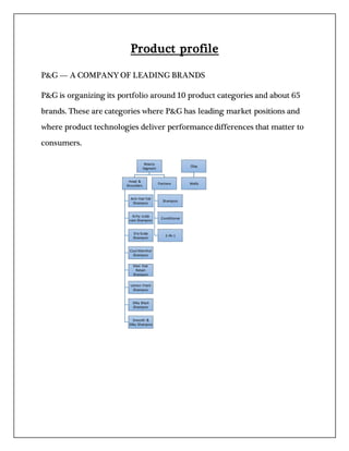Product profile
P&G — A COMPANY OF LEADING BRANDS
P&G is organizing its portfolio around 10 product categories and about 65
brands. These are categories where P&G has leading market positions and
where product technologies deliver performancedifferences that matter to
consumers.
Beauty
Segment
Head &
Shoulders
Anti Hair Fall
Shampoo
Itchy scalp
care Shampoo
Dry Scalp
Shampoo
Cool Menthol
Shampoo
Men Hair
Retain
Shampoo
Lemon Fresh
Shampoo
Silky Black
Shampoo
Smooth &
Silky Shampoo
Pantene
Shampoo
Conditioner
2-IN-1
Olay
Wella
 