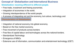 International Business BBA 5th.pptx