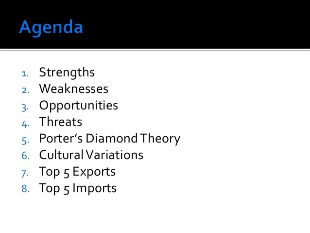 international business brazil powerpoint