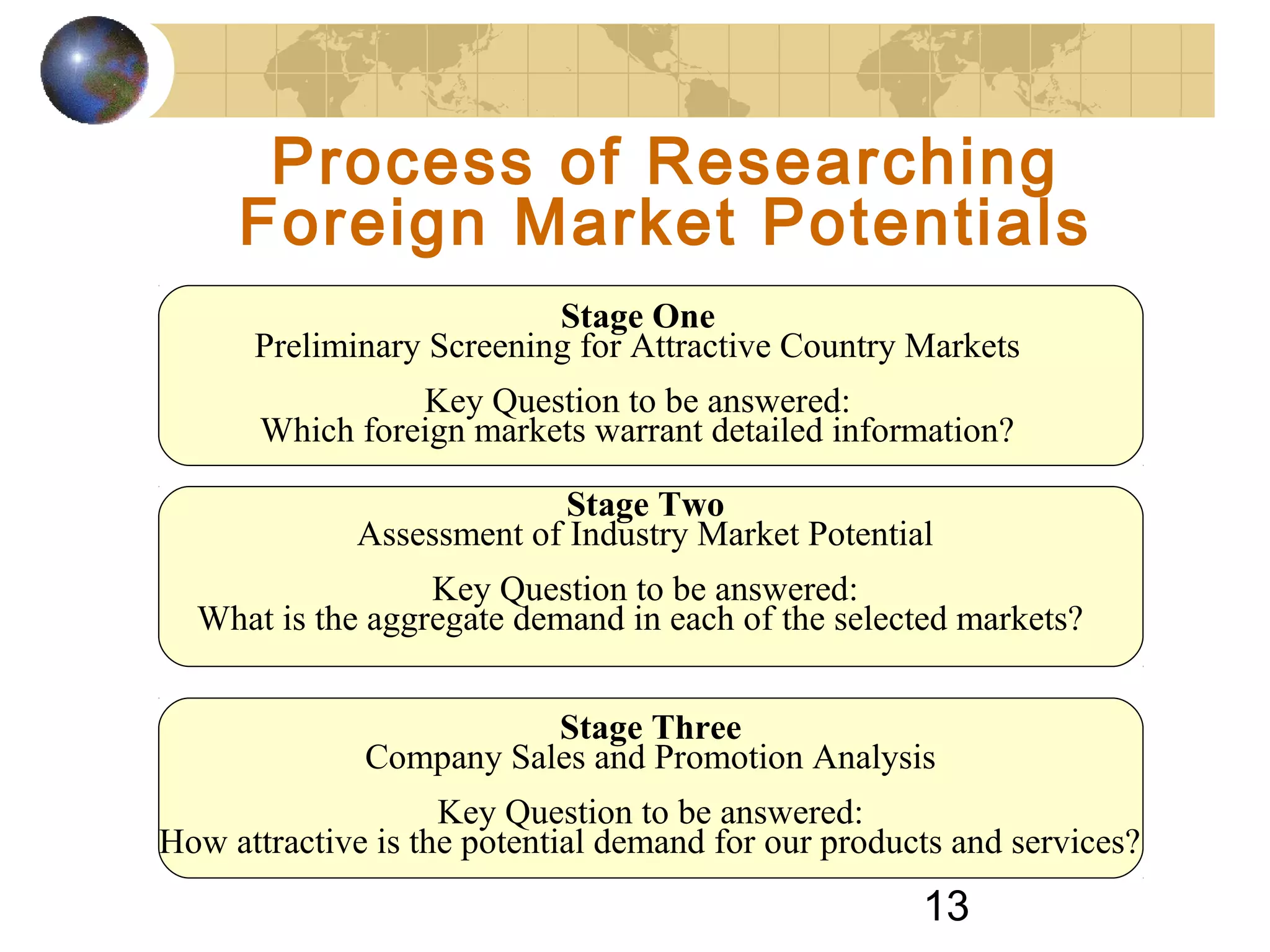 13
Process of Researching
Foreign Market Potentials
Stage Three
Company Sales and Promotion Analysis
Key Question to be answered:
How attractive is the potential demand for our products and services?
Stage One
Preliminary Screening for Attractive Country Markets
Key Question to be answered:
Which foreign markets warrant detailed information?
Stage Two
Assessment of Industry Market Potential
Key Question to be answered:
What is the aggregate demand in each of the selected markets?
 