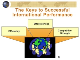8
The Keys to Successful
International Performance
Efficiency Competitive
Strength
Effectiveness
 