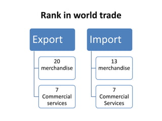 Exportal Ranks International business – exim, ecgc | PPTX