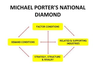 MICHAEL PORTER'S NATIONAL
DIAMOND