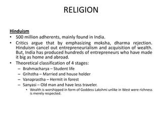 RELIGION
Hinduism
• 500 million adherents, mainly found in India.
• Critics argue that by emphasizing moksha, dharma rejection.
Hinduism cancel out entrepreneurialism and acquisition of wealth.
But, India has produced hundreds of entrepreneurs who have made
it big as home and abroad.
• Theoretical classification of 4 stages:
–
–
–
–

Brahmacharya – Student life
Grihstha – Married and house holder
Vanaprastha – Hermit in forest
Sanyasi – Old man and have less traveler.
• Wealth is worshipped in form of Goddess Lakshmi unlike in West were richness
is merely respected.

 