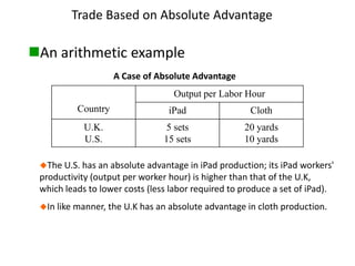 Trade Based on Absolute Advantage

An arithmetic example
A Case of Absolute Advantage
Output per Labor Hour
Country

iPad

Cloth

U.K.
U.S.

5 sets
15 sets

20 yards
10 yards

The U.S. has an absolute advantage in iPad production; its iPad workers'

productivity (output per worker hour) is higher than that of the U.K,
which leads to lower costs (less labor required to produce a set of iPad).
In like manner, the U.K has an absolute advantage in cloth production.

 