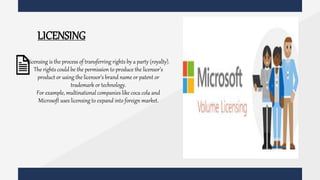 INTERNATIONAL BUSINESS presentation comm | PPT