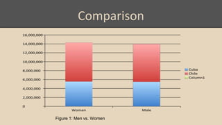 Comparison
Figure 1: Men vs. Women
 