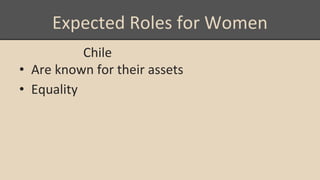 Expected Roles for Women
Chile
• Are known for their assets
• Equality
 