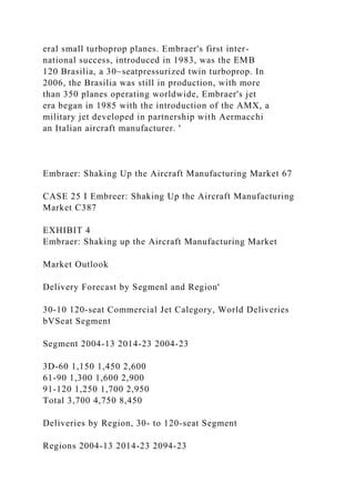 eral small turboprop planes. Embraer's first inter-
national success, introduced in 1983, was the EMB
120 Brasilia, a 30~seatpressurized twin turboprop. In
2006, the Brasilia was still in production, with more
than 350 planes operating worldwide, Embraer's jet
era began in 1985 with the introduction of the AMX, a
military jet developed in partnership with Aermacchi
an Italian aircraft manufacturer. '
Embraer: Shaking Up the Aircraft Manufacturing Market 67
CASE 25 I Embreer: Shaking Up the Aircraft Manufacturing
Market C387
EXHIBIT 4
Embraer: Shaking up the Aircraft Manufacturing Market
Market Outlook
Delivery Forecast by Segmenl and Region'
30-10 120-seat Commercial Jet Calegory, World Deliveries
bVSeat Segment
Segment 2004-13 2014-23 2004-23
3D-60 1,150 1,450 2,600
61-90 1,300 1,600 2,900
91-120 1,250 1,700 2,950
Total 3,700 4,750 8,450
Deliveries by Region, 30- to 120-seat Segment
Regions 2004-13 2014-23 2094-23
 