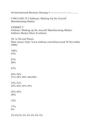 68 International Business Strategy I ----------------- ----.... ....
C388 CASE 25 I Embeeer: Shaking Up the Aircraft
Manufactunng Market
EXHIBIT 5
Embraer: Shaking up the Aircraft Manufacturing Market
Embraer Market Share Evolution
30- to 50-seal Planes
Data source: http://www.embraer.com.brlaccessed 10 November
2006).
100%
93%
83%
80%
67%
60% 54%
51% 50% 49% 46%50%
52% 51%
43% 42% 45% 45%
45% 44%
40%
32%
17%
8%
5% 6%1% 2% 3% 4% 4% 5%
 