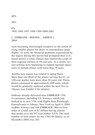 40%
20%
0%
1995 1996 1997 1998 1999 2000 2001
I_ EMBRAER - BOEING _ AIRBUS I
2004
were becoming increasingly receptive to the notion of
using smaller planes for short- to intermediate-range
flights. As well, the financial problems experienced by
the majors during this period had prompted their U.S.-
based unions to relax clauses that limited the scope of
their regional airlines to 50-seat jets. As a result, sev-
eral airlines were beginning to expand regional opera-
tions to include planes with more than 70 seats.
Another key reason was related to aging fleets.
More than one-third of the planes serving the 61- to
120-seat market were more than 20 years old. Those
planes amounted to approximately 690 units, which
would be gradually replaced within the next five to
10years (see Exhibit 8 for details).
Embraer already delivered nine EMBRAER 170s
to customers, including US Airways, which had
broken in its new 170s with flights from Pittsburgh,
Pennsylvania to Albany, New York on April 4, 2004.
JetBlue Airways had 100 EMBRAER 190s on firm
order-at a total cost of $3 billion-having chosen
that model over the I07-seat Airbus A318. The total
number of firm orders for the 1701190 family, as of
December 2004, was 343.
 