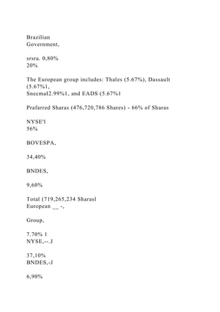 Brazilian
Government,
srsra. 0,80%
20%
The European group includes: Thales (5.67%), Dassault
(5.67%1,
SnecmaI2.99%1, and EADS (5.67%1
Prafarred Sharas (476,720,786 Shares) - 66% of Sharas
NYSE'l
56%
BOVESPA,
34,40%
BNDES,
9,60%
Total (719,265,234 Sharasl
European __ -,
Group,
7.70% 1
NYSE,--.J
37,10%
BNDES,-J
6,90%
 
