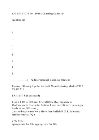 130 150 17070 90 11030 50Seating Capacity
(continued!
i
'I,
,
,
I
i
I
I
-------------...:_-72 International Business Strategy
Embraer Shakmg Up the Aircraft Manufacturing MarketC392
CASE 25 I
EXHIBIT 8 (Continued)
Llne d f 10 to 110-seat 8lfcraftHow Overcapacity or
Uudercapecltv Hurts the Bottom I nne encreft have passenger
loads better SUite or _
, arrow-body mamnNote More than halfalall U,S. domestic
airlines operatlflQ n
27% 34% .
appropriate for 10- appropriate for 90-
 