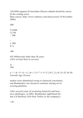 120-8981segment IS morethan 20years oldand should be renrec
In the commg years
Data source: http://www.embraer.com.br(accessed 10 November
2006).
500
312400
'§ 330
~ 300
~
l: 200
E=z
100
453 689aircraft older than 20 years
(34% of total fleet in service)
A. ,
304
o '--'::0-~5-~6:--1;'.;0--;":11:"'-1~5-'1;',('6"!_2;;-0-:21-25 26-30
Aircraft Age (Years)
market were abandoned owing to financial constraints,
and Bombardier was forced to continue relying on its
existing platform.
After several years of escalating financial and busi-
ness challenges, in 2003, Bombardier appOinted for-
mer CN Railway CEO Paul Tellier as the company's
+30
 