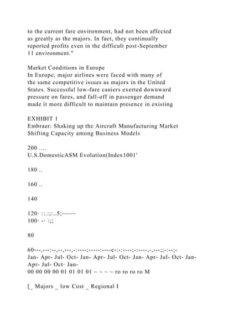 to the current fare environment, had not been affected
as greatly as the majors. In fact, they continually
reported profits even in the difficult post-September
11 environment."
Market Conditions in Europe
In Europe, major airlines were faced with many of
the same competitive issues as majors in the United
States. Successful low-fare caniers exerted downward
pressure on fares, and fall-off in passenger demand
made it more difficult to maintain presence in existing
EXHIBIT 1
Embraer: Shaking up the Aircraft Manufacturing Market
Shifting Capacity among Business Models
200 ....
U.S.DomesticASM Evolution(Index1001'
180 ..
160 ..
140
120· ::.:;:..5;~~~~
100· -· :;;
80
60---,---:--,--,---,-:----;-----:----c-:-:----;-:----,-,---;;-:--;-
Jan- Apr- Jul- Oct- Jan- Apr- Jul- Oct- Jan- Apr- Jul- Oct- Jan-
Apr- Jul- Oct· Jan-
00 00 00 00 01 01 01 01 ~ ~ ~ ~ ro ro ro ro M
[_ Majors _ low Cost _ Regional I
 