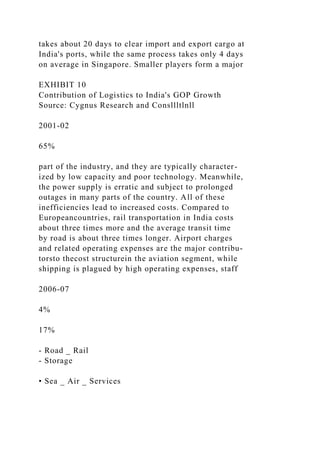 takes about 20 days to clear import and export cargo at
India's ports, while the same process takes only 4 days
on average in Singapore. Smaller players form a major
EXHIBIT 10
Contribution of Logistics to India's GOP Growth
Source: Cygnus Research and Consllltlnll
2001-02
65%
part of the industry, and they are typically character-
ized by low capacity and poor technology. Meanwhile,
the power supply is erratic and subject to prolonged
outages in many parts of the country. All of these
inefficiencies lead to increased costs. Compared to
Europeancountries, rail transportation in India costs
about three times more and the average transit time
by road is about three times longer. Airport charges
and related operating expenses are the major contribu-
torsto thecost structurein the aviation segment, while
shipping is plagued by high operating expenses, staff
2006-07
4%
17%
- Road _ Rail
- Storage
• Sea _ Air _ Services
 