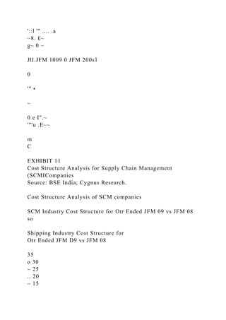 '::l '" .... .a
~8. £~
g~ 0 ~
JlI.JFM 1009 0 JFM 200s1
0
'" •
~
0 e I".~
'"'u .E~~
m
C
EXHIBIT 11
Cost Structure Analysis for Supply Chain Management
(SCMICompanies
Source: BSE India; Cygnus Research.
Cost Structure Analysis of SCM companies
SCM Industry Cost Structure for Otr Ended JFM 09 vs JFM 08
so
Shipping Industry Cost Structure for
Otr Ended JFM D9 vs JFM 08
35
o 30
~ 25
.. 20
~ 15
 