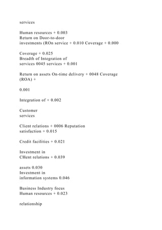 services
Human resources + 0.003
Return on Door-to-door
investments (ROn service + 0.010 Coverage + 0.000
Coverage + 0.025
Breadth of Integration of
services 0045 services + 0.001
Return on assets On-time delivery + 0048 Coverage
(ROA) +
0.001
Integration of + 0.002
Customer
services
Client relations + 0006 Reputation
satisfaction + 0.015
Credit facilities + 0.021
Investment in
CHent relations + 0.039
assets 0.030
Investment in
information systems 0.046
Business Industry focus
Human resources + 0.023
relationship
 
