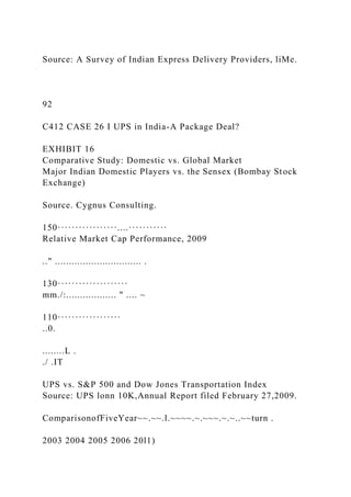 Source: A Survey of Indian Express Delivery Providers, liMe.
92
C412 CASE 26 I UPS in India-A Package Deal?
EXHIBIT 16
Comparative Study: Domestic vs. Global Market
Major Indian Domestic Players vs. the Sensex (Bombay Stock
Exchange)
Source. Cygnus Consulting.
150·················....···········
Relative Market Cap Performance, 2009
.." ............................... .
130····················
mm./:.................. " .... ~
110··················
..0.
........L .
./ .IT
UPS vs. S&P 500 and Dow Jones Transportation Index
Source: UPS lonn 10K,Annual Report filed February 27,2009.
ComparisonofFiveYear~~.~~.l.~~~~.~.~~~.~.~..~~turn .
2003 2004 2005 2006 20l1)
 