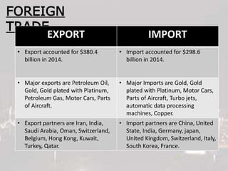 FOREIGN
TRADE
EXPORT IMPORT
• Export accounted for $380.4
billion in 2014.
• Import accounted for $298.6
billion in 2014.
• Major exports are Petroleum Oil,
Gold, Gold plated with Platinum,
Petroleum Gas, Motor Cars, Parts
of Aircraft.
• Major Imports are Gold, Gold
plated with Platinum, Motor Cars,
Parts of Aircraft, Turbo jets,
automatic data processing
machines, Copper.
• Export partners are Iran, India,
Saudi Arabia, Oman, Switzerland,
Belgium, Hong Kong, Kuwait,
Turkey, Qatar.
• Import partners are China, United
State, India, Germany, japan,
United Kingdom, Switzerland, Italy,
South Korea, France.
 