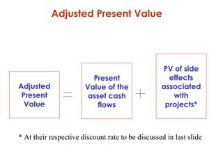 Adjusted Present Value

Adjusted
Present
Value

Present
Value of the
asset cash
flows

PV of side
effects
associated
with
projects*

* At their respective discount rate to be discussed in last slide

 