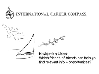 The Problem:
WHO the well-traveled, ambitious and bored

How best to satisfy two conﬂicting urges:
wanderlust and ambition?WHAT
WHEN
in 2AM research binges

lying in bed, phone in hand
 