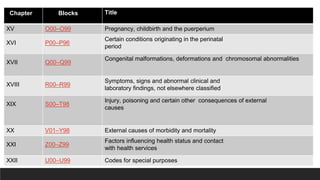 International Classification of Diseases-10 (ICD-10) (1).pptx
