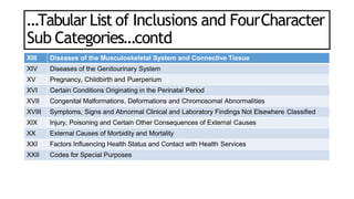 Sub Inclusions internationalclassificationofdiseases-210327133759.pptx