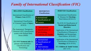 Family of International Classification (FIC)
I nternational
C lassification of
D iseases
I nternational
C lassification of
F unctioning,
D isability & Health
I nternational
C lassification of
H ealth
I nterventions
(under development)
RELATED Classifications
International Classification of
Primary Care (ICPC)
International Classification
of External Causes of Injury
(ICECI)
The Anatomical, Therapeutic,
Chemical (ATC) classification
system with Defined Daily
Doses (DDD)
ISO 9999 Technical aids for
persons with disabilities –
Classification and
Terminology
DERIVED Classifications
International Classification
of Diseases for Oncology,
Third Edition (ICD-O-3)
The ICD-10 Classification of
Mental and Behavioural
Disorders
Application of the International
Classification of Diseases to
Dentistry and Stomatology,
Third Edition (ICD-DA)
Application of the International
Classification of Diseases to
Neurology (ICD-10-NA)
ICF, Children & Youth Version
(ICF -CY)
REFERENCE
Classifications
 