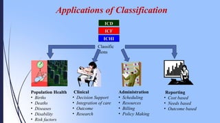 Population Health
• Births
• Deaths
• Diseases
• Disability
• Risk factors
ICD
ICF
ICHI
Classific
ations
Clinical
• Decision Support
• Integration of care
• Outcome
• Research
Administration
• Scheduling
• Resources
• Billing
• Policy Making
Reporting
• Cost based
• Needs based
• Outcome based
Applications of Classification
 