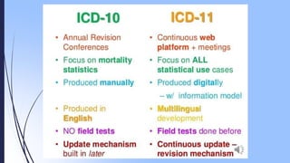 internationalclassificationofdiseases.pptx