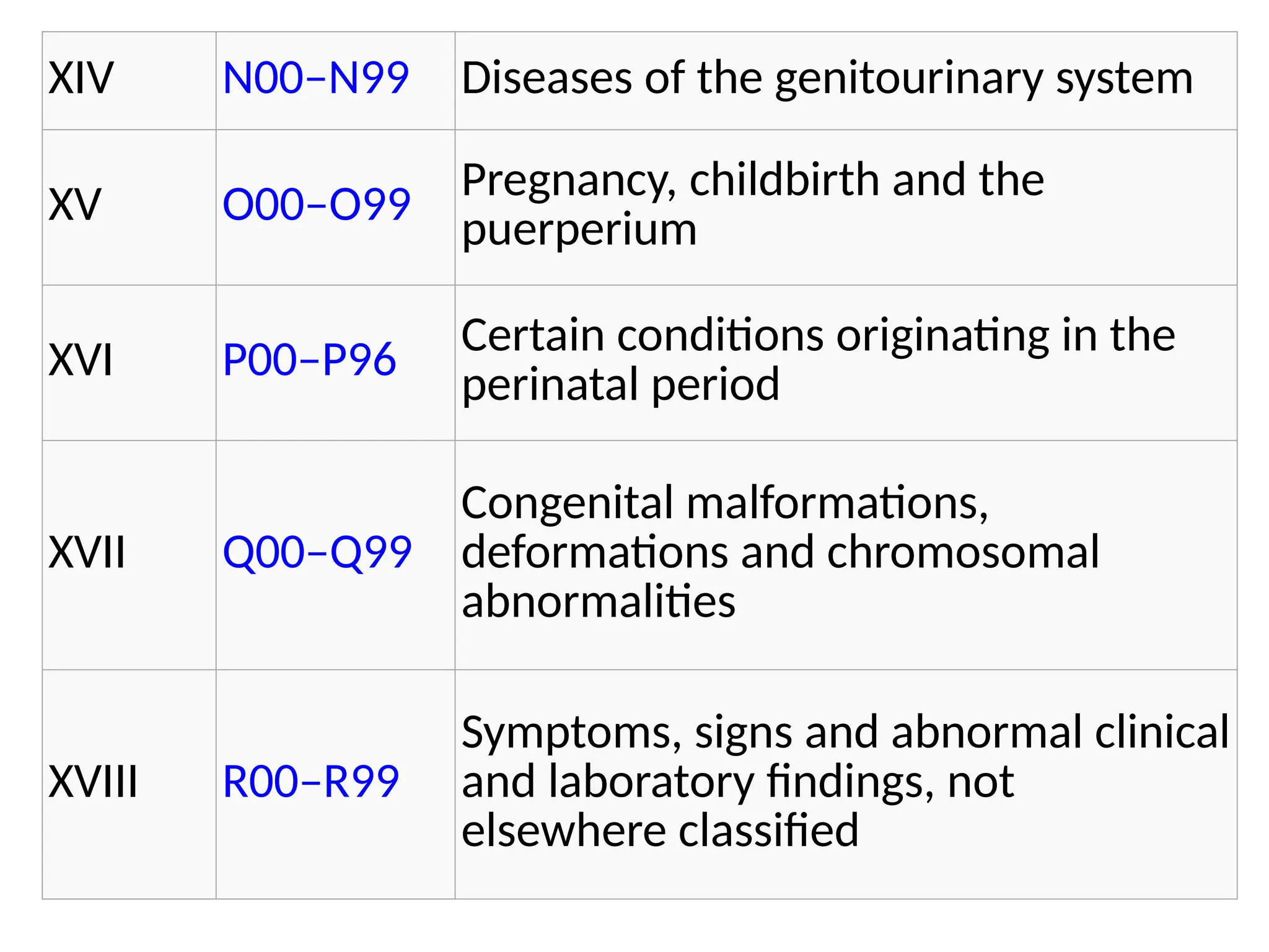 International Classification of Diseases (ICD)-10.pptx