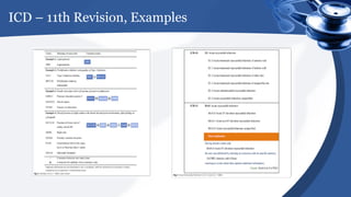 Icd Document Example.pdf international classification of diseases ICD-10 review PPT.pptx
