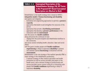 International classification of functioning by athul | PPTX