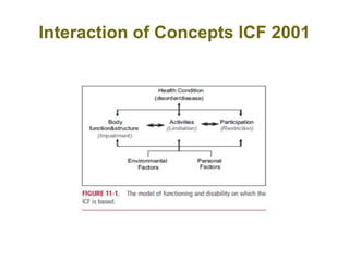 International classification of functioning by athul | PPTX