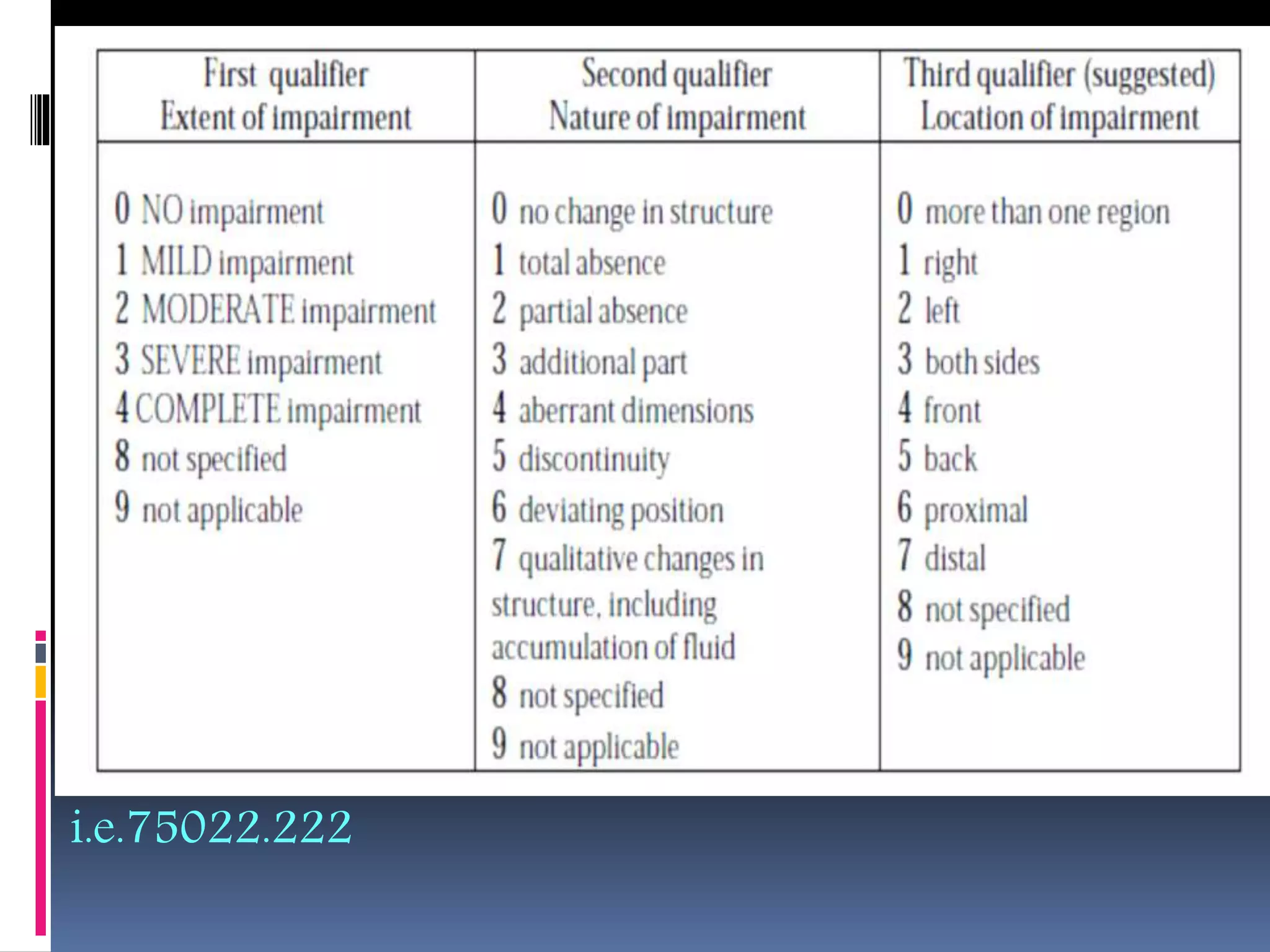 International classification of functioning, disability and health | PPTX