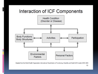 International classification of functioning, disability and health | PPTX