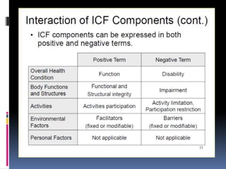 International classification of functioning, disability and health | PPTX