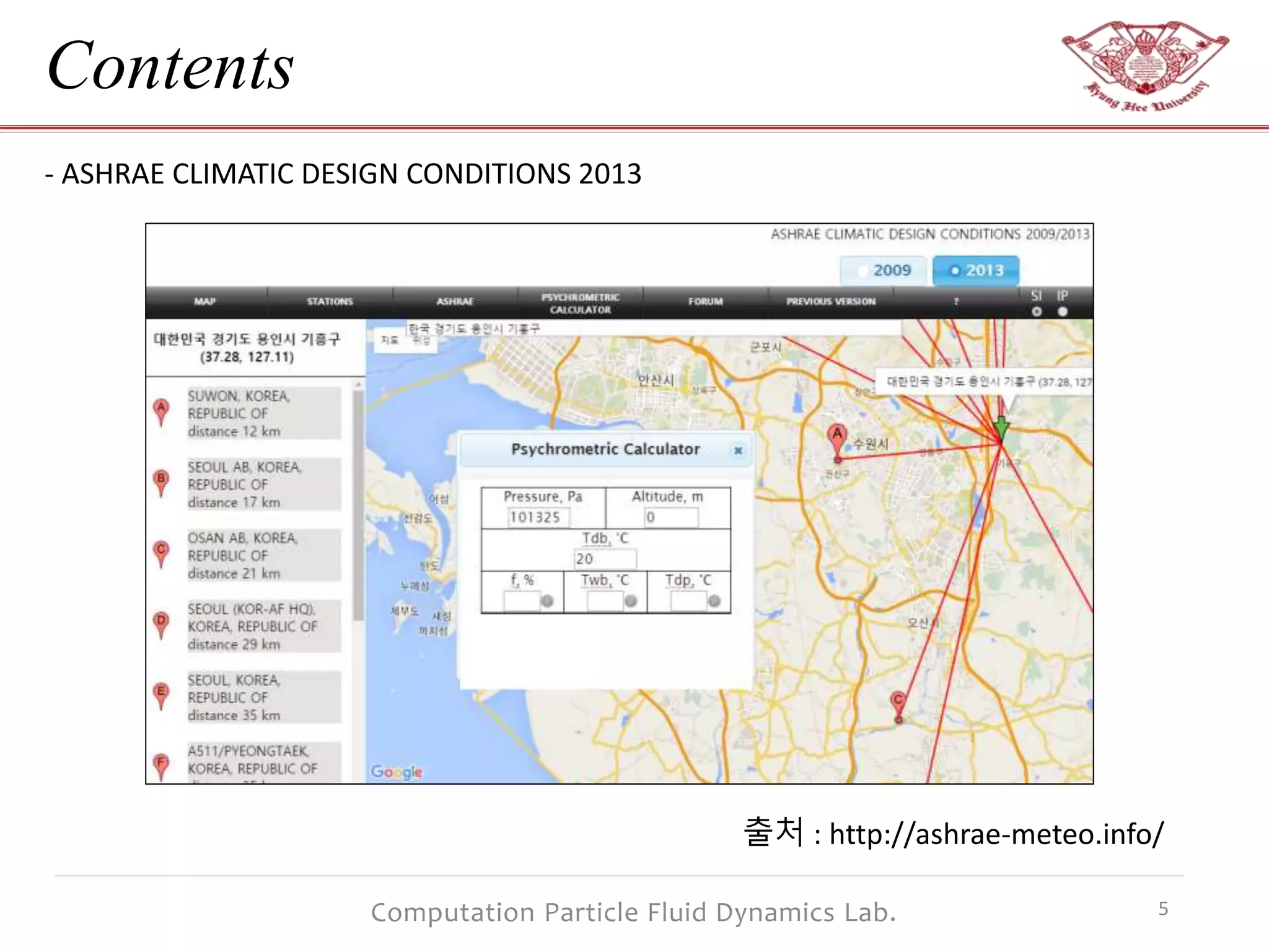 test_International climate zones | PPTX