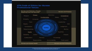 International Council of Nurses. (2021). The ICN Code of Ethics for Nurses. In International Council of
Nurses. https://www.icn.ch/system/files/2021-10/ICN_Code-of-Ethics_EN_Web_0.pdf
 