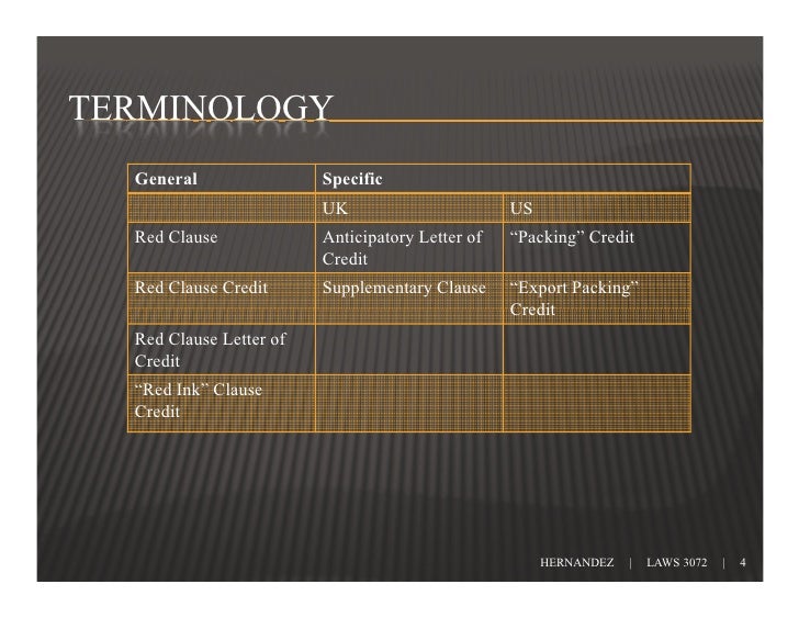 Red Clause Letters of Credit