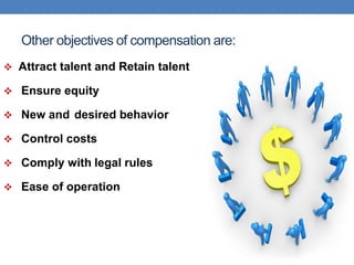 Other objectives of compensation are:
 Attract talent and Retain talent
 Ensure equity
 New and desired behavior
 Control costs
 Comply with legal rules
 Ease of operation
 
