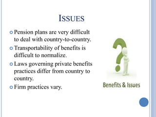 ISSUES
 Pension plans are very difficult
to deal with country-to-country.
 Transportability of benefits is
difficult to normalize.
 Laws governing private benefits
practices differ from country to
country.
 Firm practices vary.
 