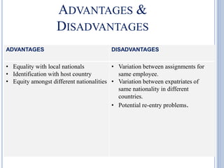 ADVANTAGES &
DISADVANTAGES
ADVANTAGES DISADVANTAGES
• Equality with local nationals
• Identification with host country
• Equity amongst different nationalities
• Variation between assignments for
same employee.
• Variation between expatriates of
same nationality in different
countries.
• Potential re-entry problems.
 
